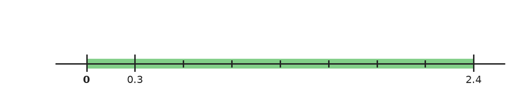 Figure for problem 559015