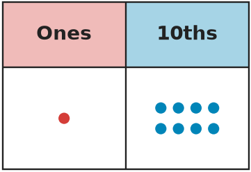 Figure for problem 559026