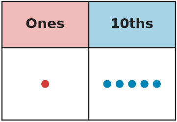 Figure for problem 559027