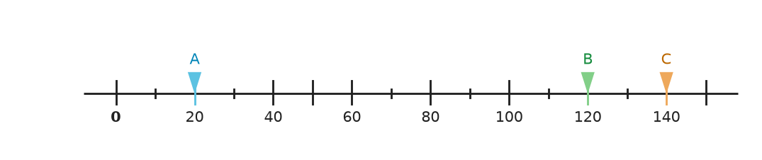 Figure for problem 559028