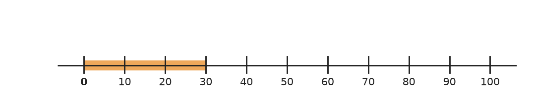 Figure for problem 559029