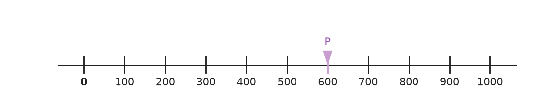 Figure for problem 559030