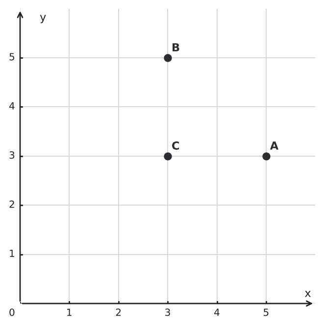 Figure for problem 559054