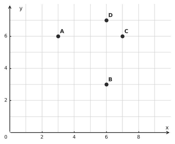 Figure for problem 559057