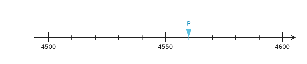 Figure for problem 559096