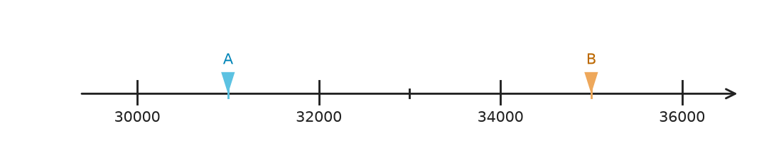 Figure for problem 559100