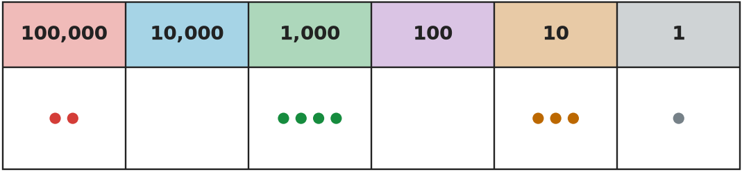 Figure for problem 559103