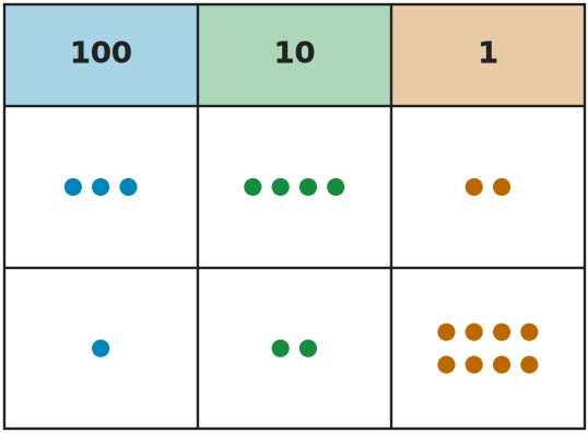 Figure for problem 559124