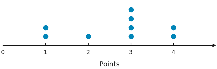 Figure for problem 559149