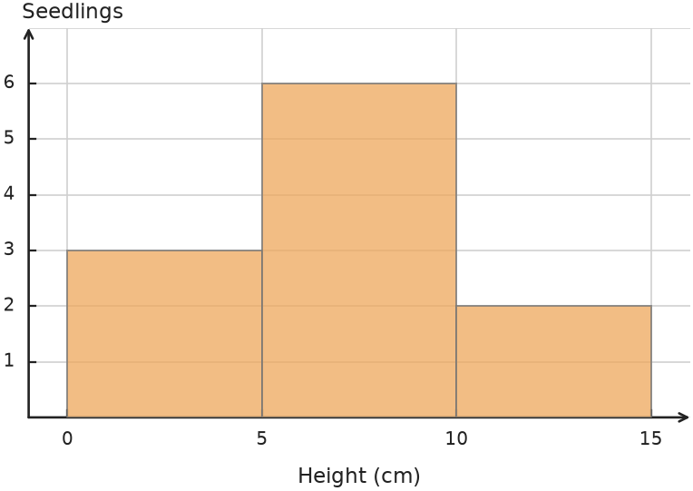 Figure for problem 559151