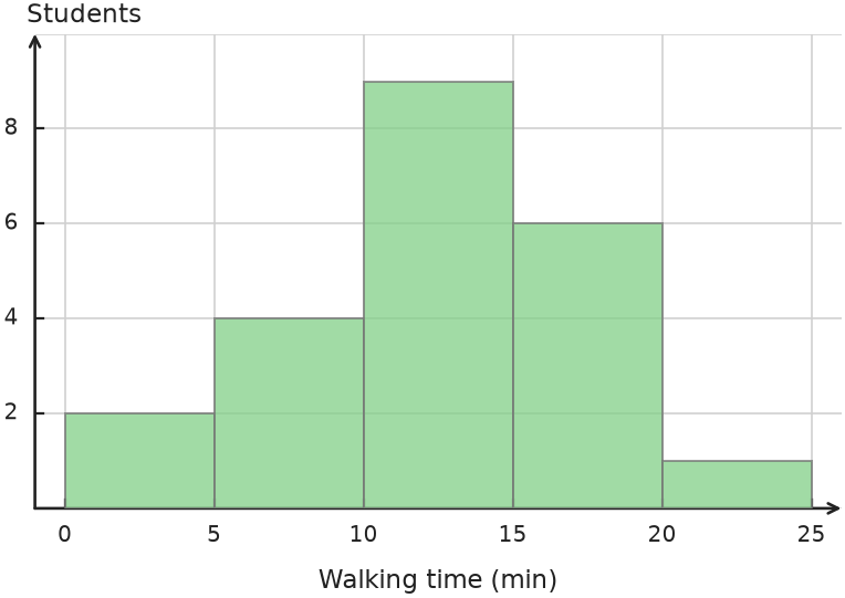 Figure for problem 559152
