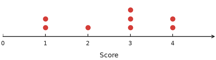 Figure for problem 559155