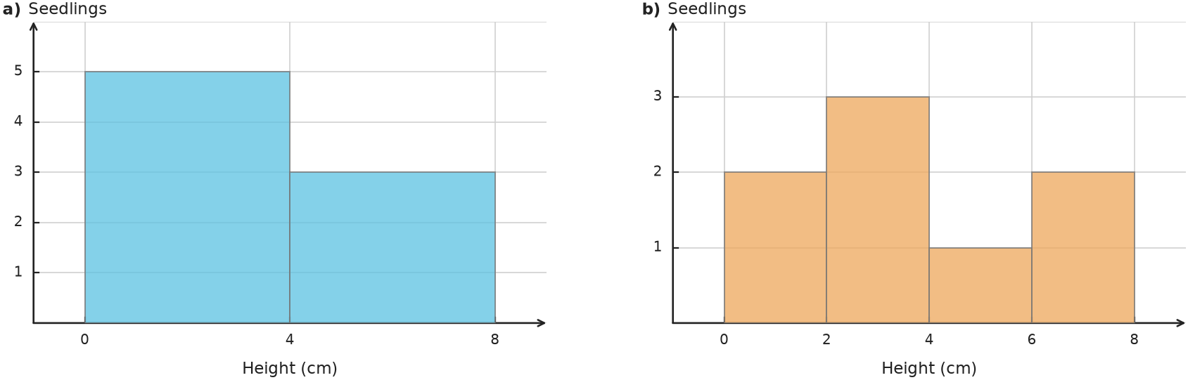 Figure for problem 559156