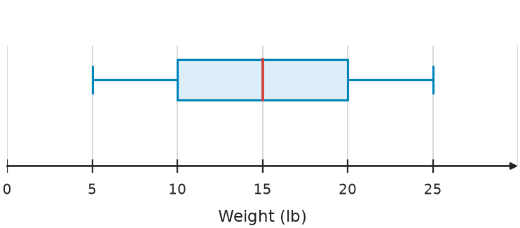 Figure for problem 559158