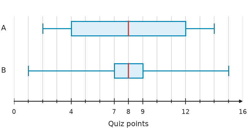Figure for problem 559162