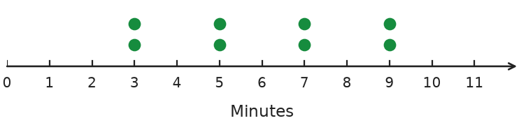 Figure for problem 559173