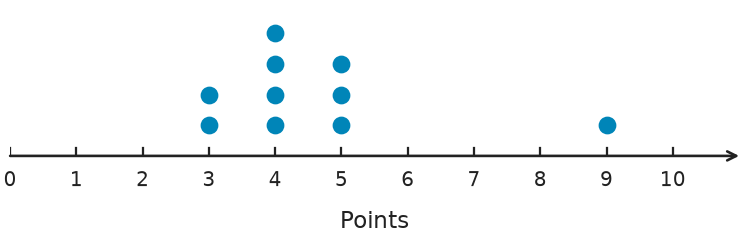 Figure for problem 559175