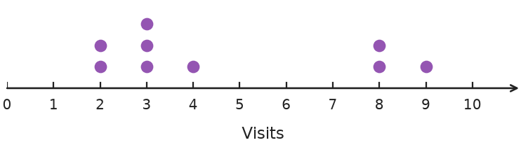 Figure for problem 559176