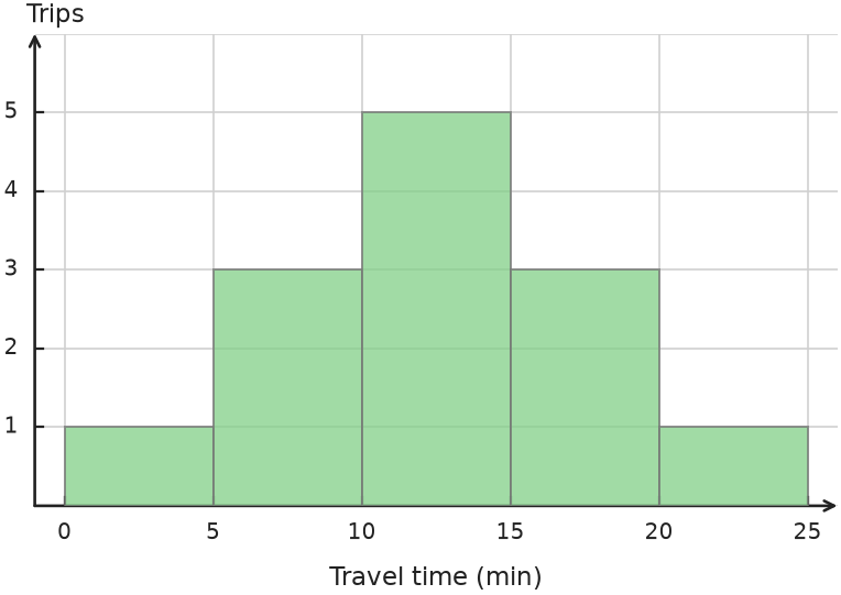 Figure for problem 559177