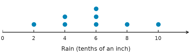 Figure for problem 559178