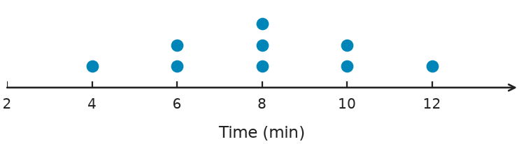 Figure for problem 559180