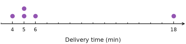 Figure for problem 559183