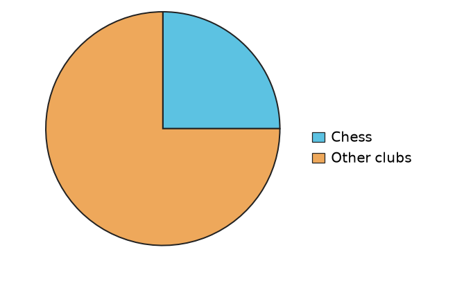 Figure for problem 559189