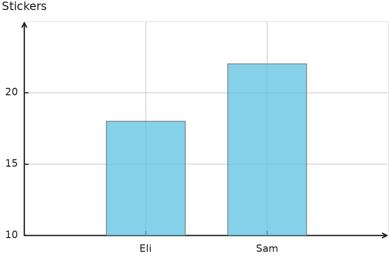 Figure for problem 559194