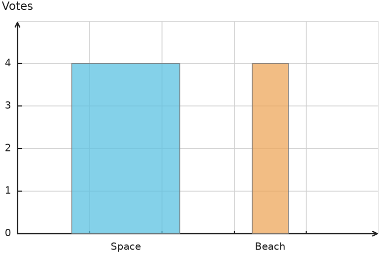 Figure for problem 559195