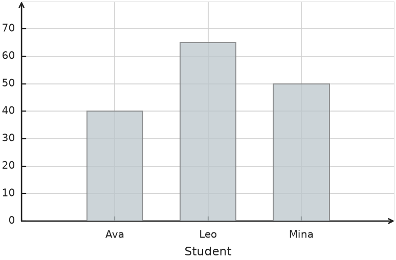 Figure for problem 559196