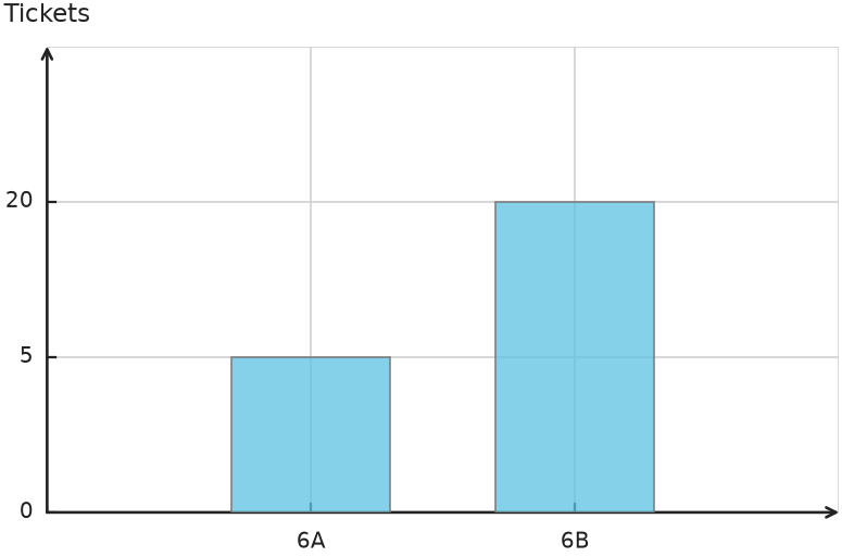 Figure for problem 559197