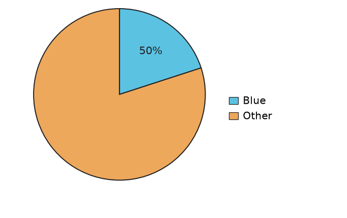 Figure for problem 559198