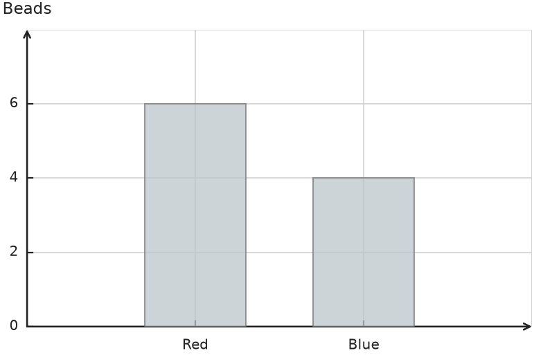 Figure for problem 559199