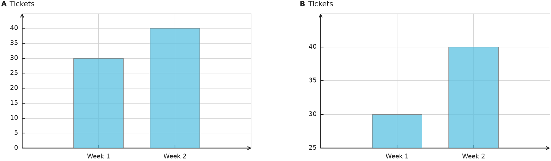 Figure for problem 559200