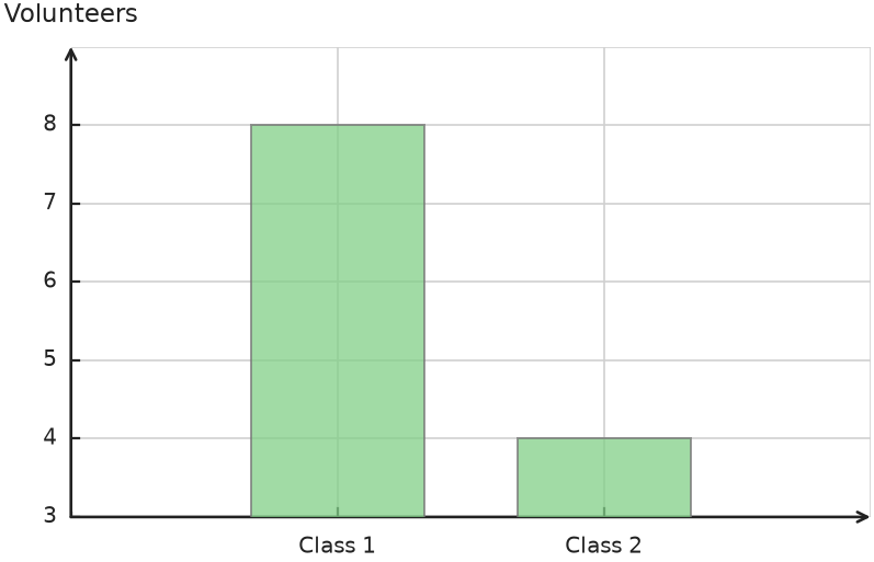 Figure for problem 559202
