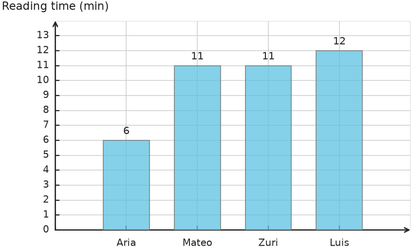 Figure for problem 559204