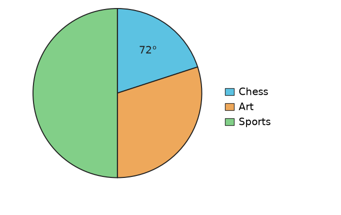 Figure for problem 559205