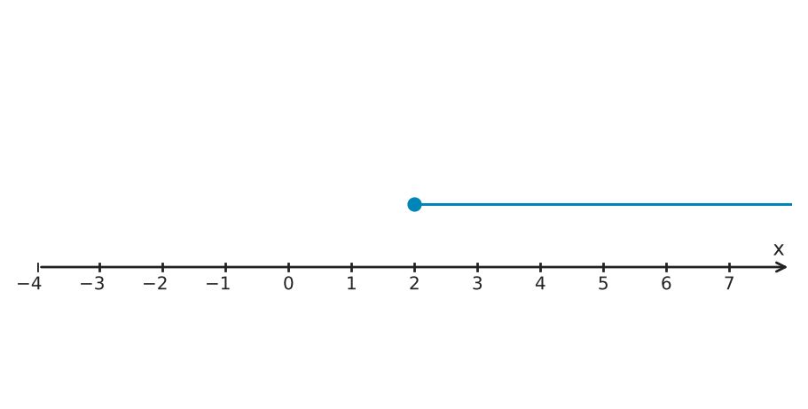 Figure for problem 559253