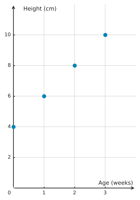 Figure for problem 559261