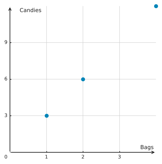 Figure for problem 559293