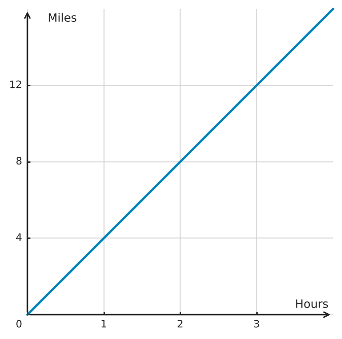 Figure for problem 559302