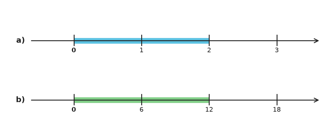 Figure for problem 559306