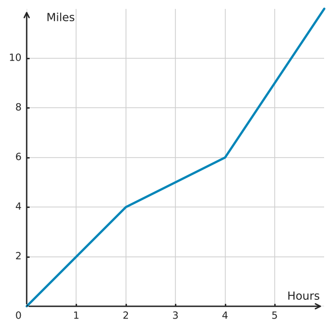 Figure for problem 559332