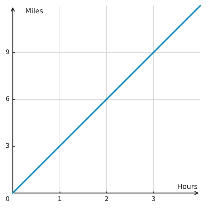 Figure for problem 559340
