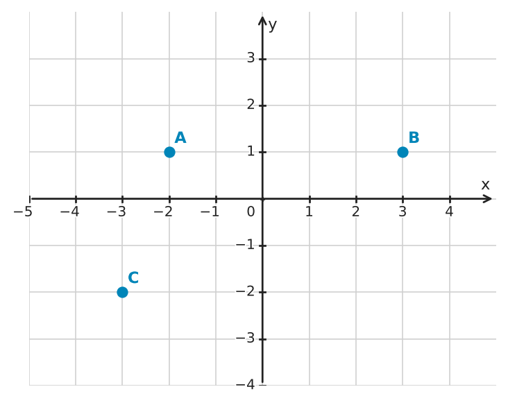 Figure for problem 559380