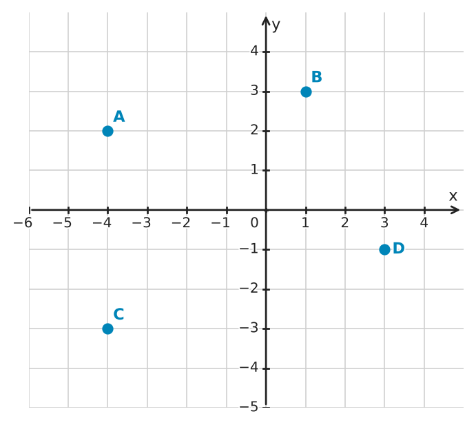 Figure for problem 559381