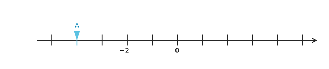 Figure for problem 559393