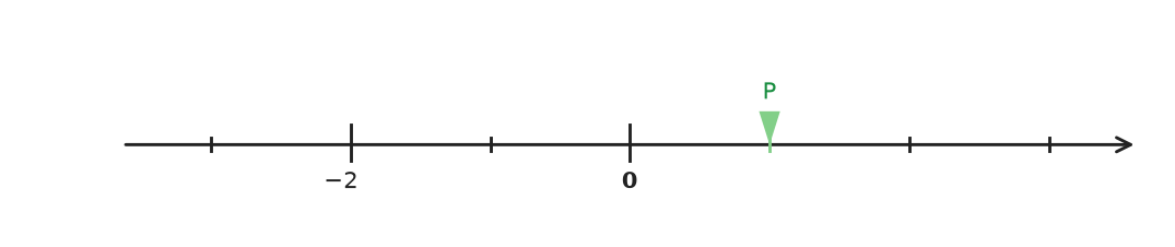 Figure for problem 559395