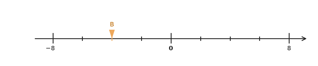 Figure for problem 559397