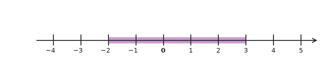 Figure for problem 559398